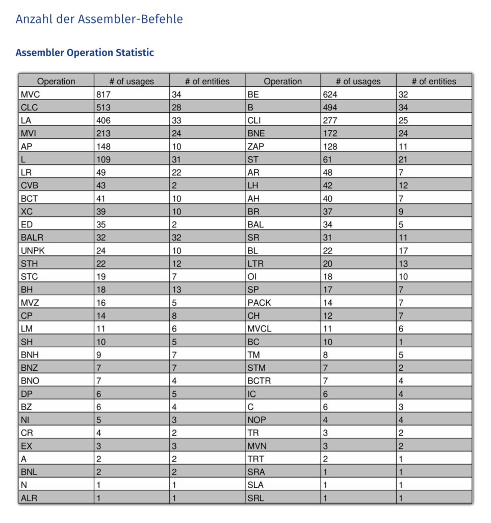 Anzahl der Assembler-Befehle - EasiRun Europa GmbH - EasiRun Europa GmbH - Anzahl der Assembler-Befehle - Anzahl der Assembler-Befehle