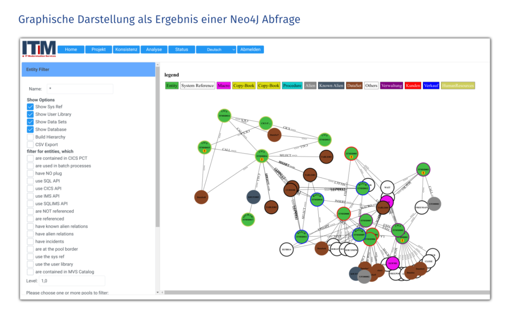 Graphische Darstellung als Ergebnis einer Neo4J Abfrage - EasiRun Europa GmbH - EasiRun Europa GmbH - Graphische Darstellung als Ergebnis einer Neo4J Abfrage - Graphische Darstellung als Ergebnis einer Neo4J Abfrage