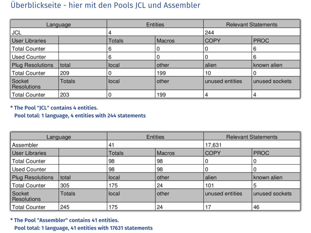 Überblickseite - hier mit den Pools JCL und Assembler - EasiRun Europa GmbH - EasiRun Europa GmbH - Überblickseite - hier mit den Pools JCL und Assembler - Überblickseite - hier mit den Pools JCL und Assembler