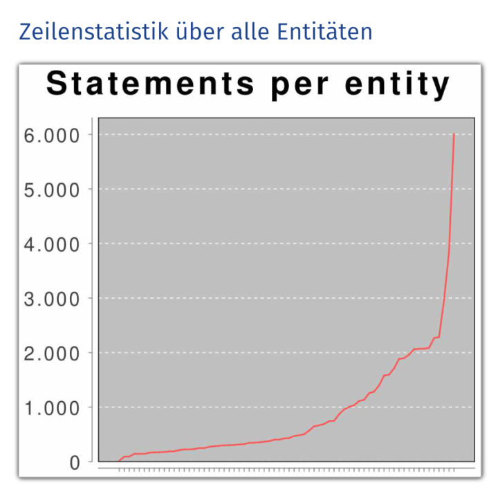 Zeilenstatistik über alle Entitäten - EasiRun Europa GmbH - EasiRun Europa GmbH - Zeilenstatistik über alle Entitäten - Zeilenstatistik über alle Entitäten