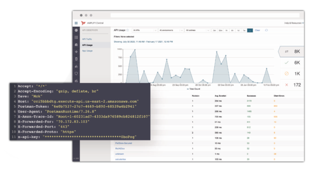API-Nutzung und -Traffic in Amplify Central_1 - EasiRun Europa GmbH - EasiRun Europa GmbH - API-Nutzung und -Traffic in Amplify Central_1 - API-Nutzung und -Traffic in Amplify Central_1