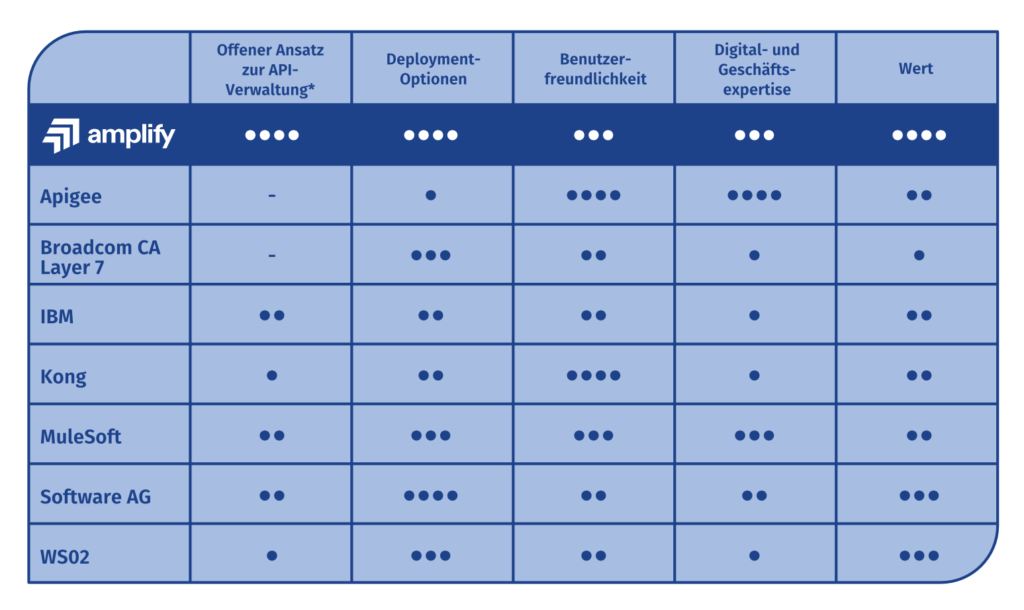 Treffen Sie die richtige Entscheidung_Tabelle - EasiRun Europa GmbH - EasiRun Europa GmbH - Treffen Sie die richtige Entscheidung_Tabelle - Treffen Sie die richtige Entscheidung_Tabelle