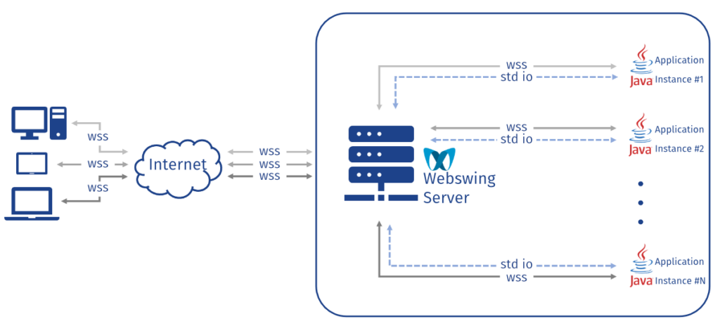 Netzwerkdiagramm