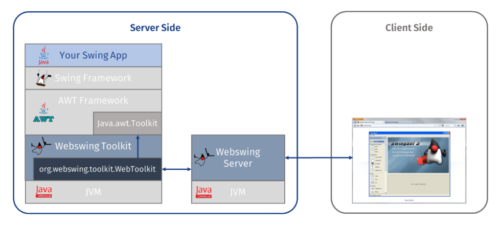 Server Side VS Client Side